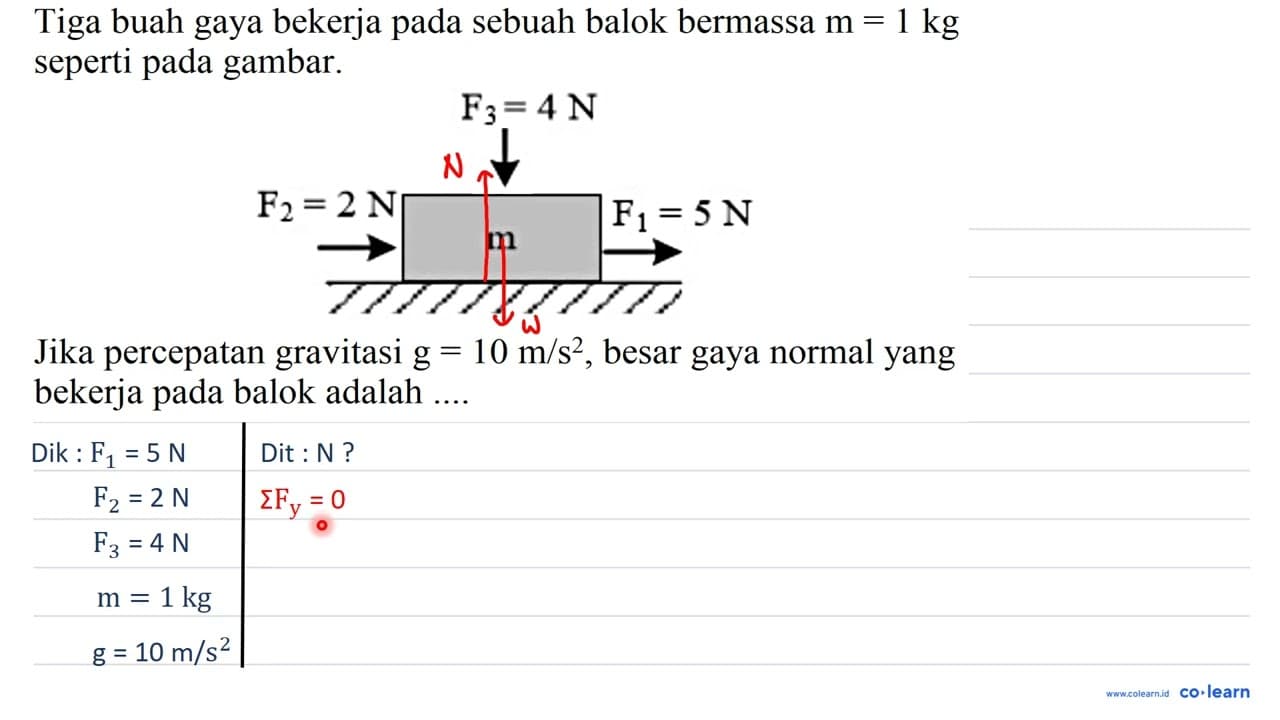 Tiga buah gaya bekerja pada sebuah balok bermassa m=1 kg