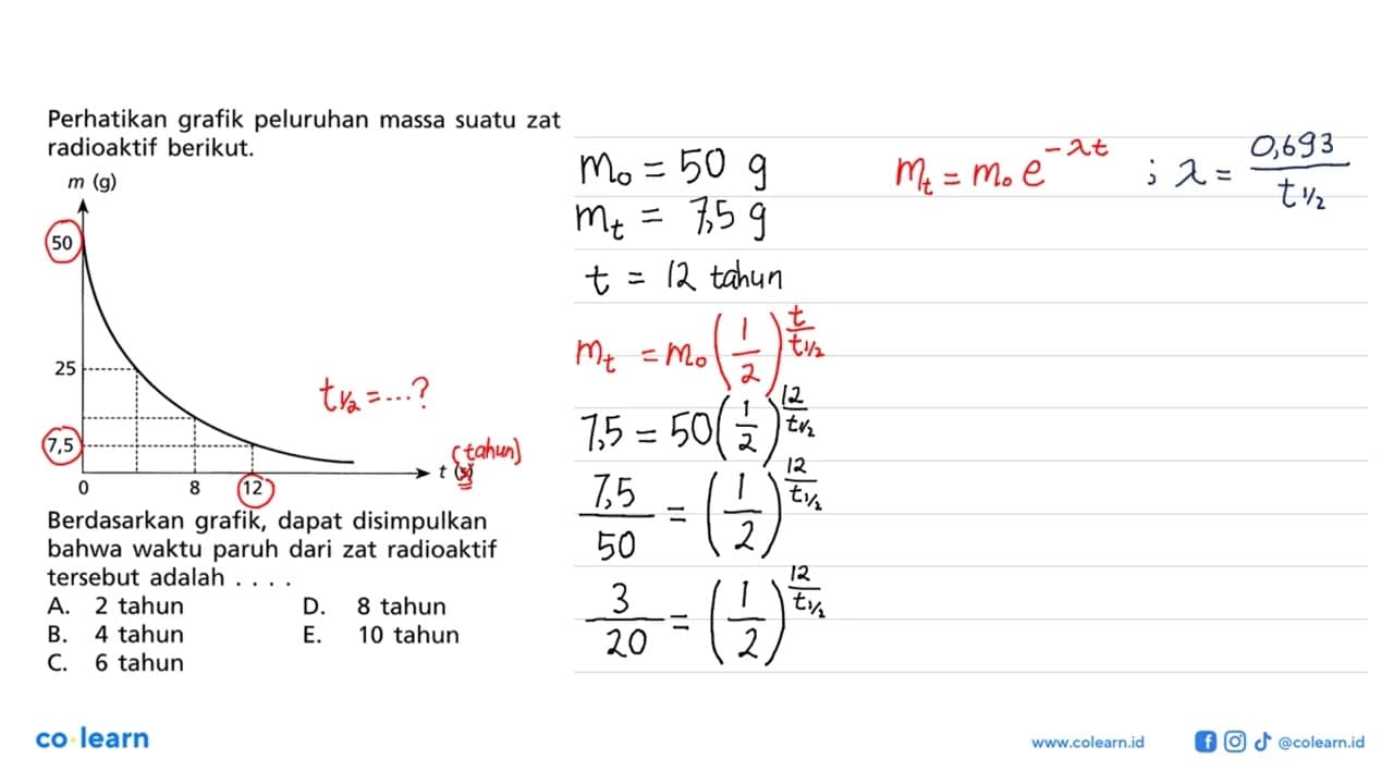 Perhatikan grafik peluruhan massa suatu zat radioaktif