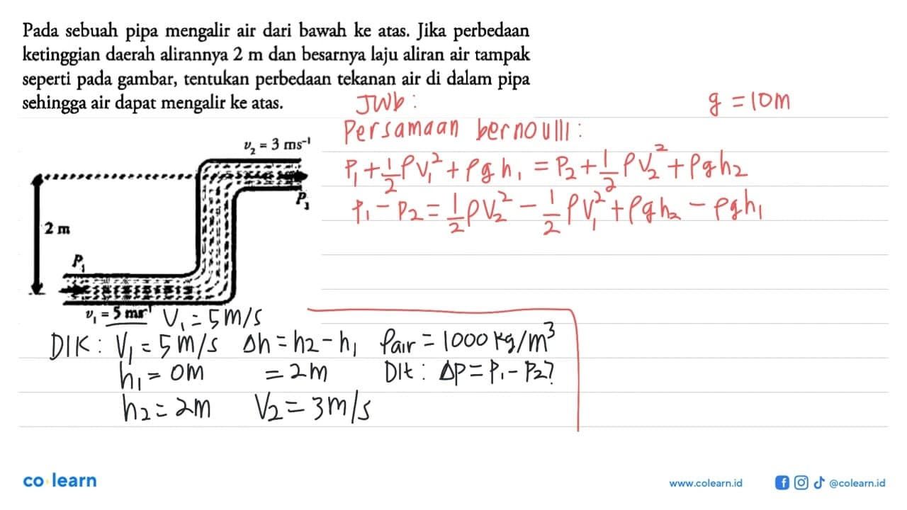 Pada sebuah pipa mengalir air dari bawah ke atas. Jika