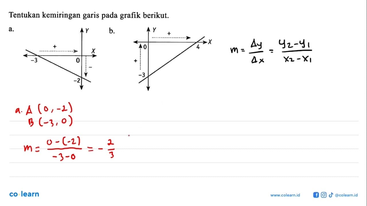 Tentukan kemiringan garis pada grafik berikut. a. b.