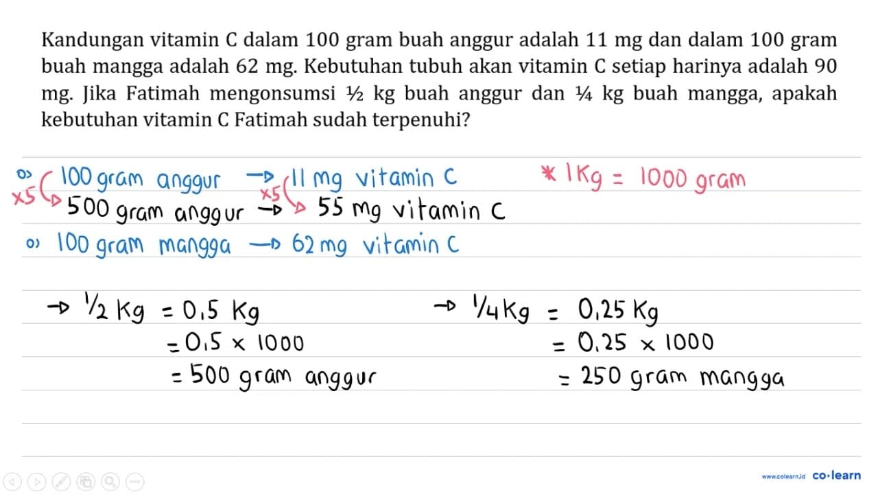 Kandungan vitamin C dalam 100 gram buah anggur adalah 11 mg