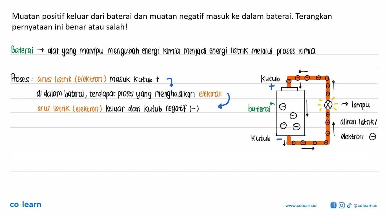 Muatan positif keluar dari baterai dan muatan negatif masuk