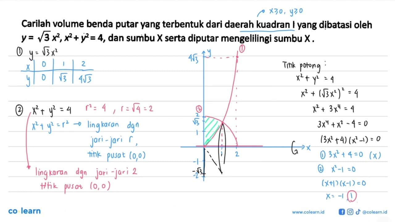 Carilah volume benda putar yang terbentuk dari daerah