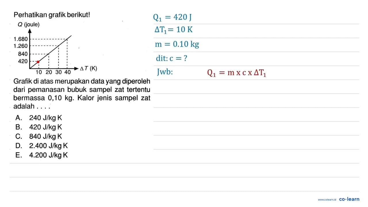 Perhatikan grafik berikut! Q (joule) Grafik di atas