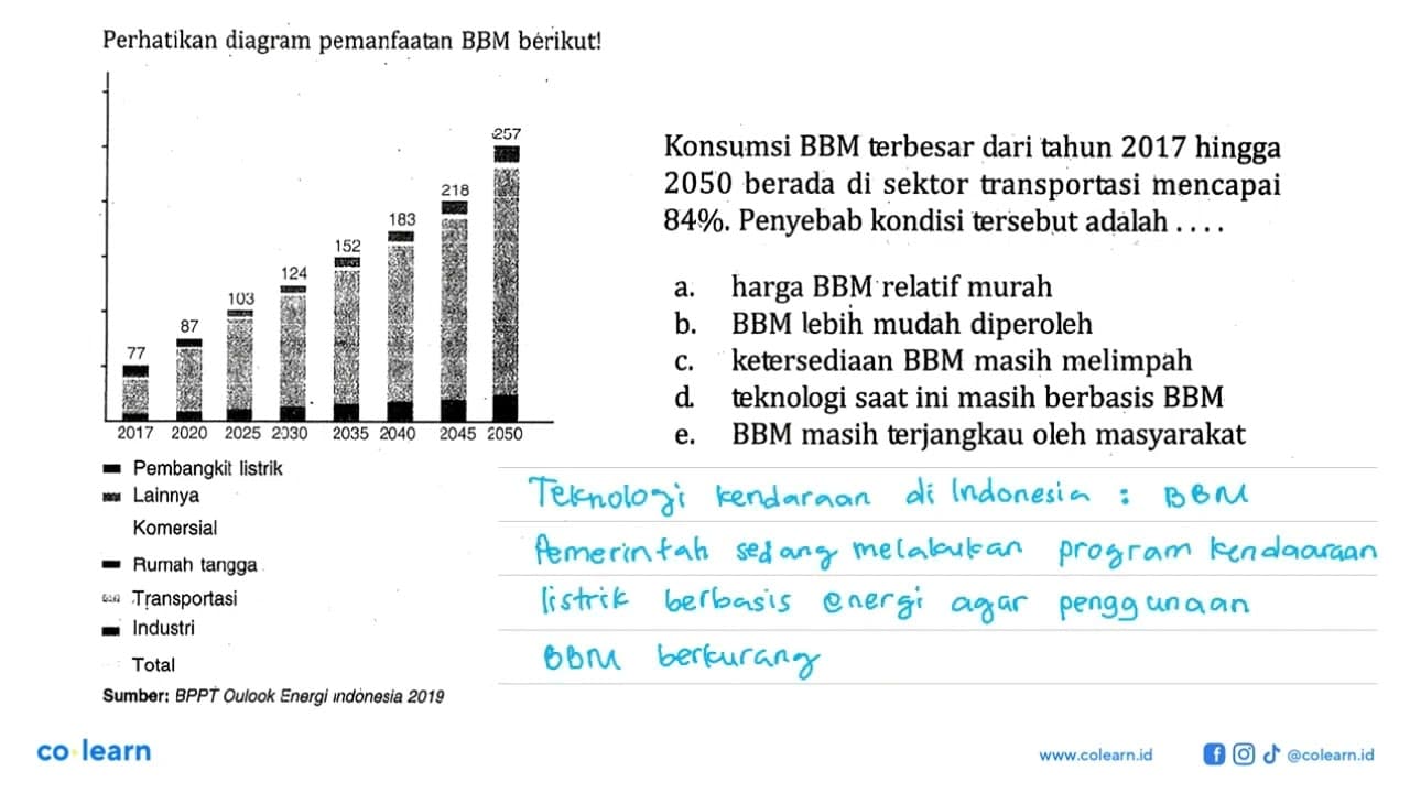 Perhatikan diagram pemanfaatan BBM berikut! Konsumsi BBM