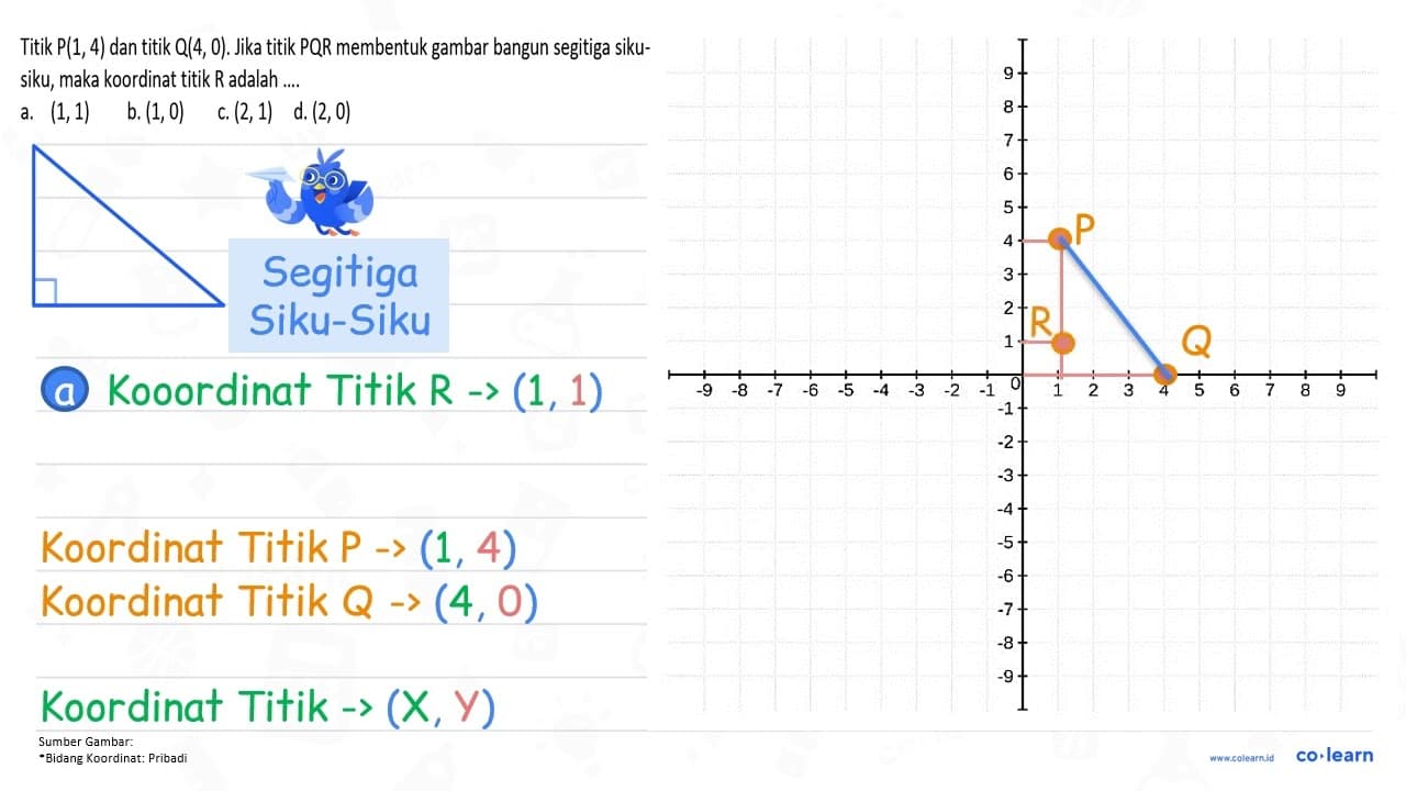 Titik P(1,4) dan titik Q(4,0) . Jika titik PQR membentuk