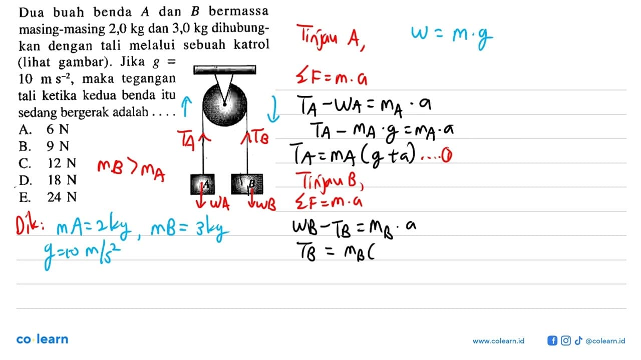 Dua buah benda A dan B bermassa masing-masing 2,0 kg dan