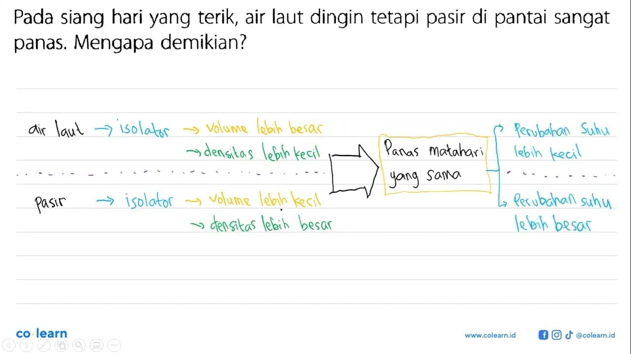 Pada siang hari yang terik, air laut dingin tetapi pasir di