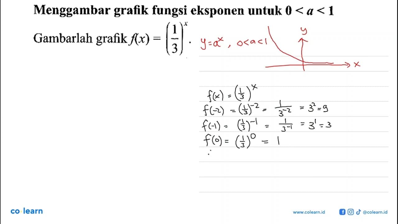 Menggambar grafik fungsi eksponen untuk 0 < a < 1.