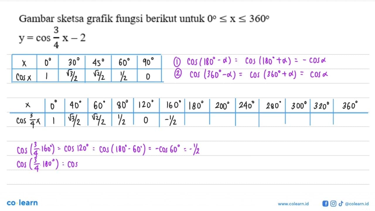 Gambar sketsa grafik fungsi berikut untuk 0 <= x <= 360