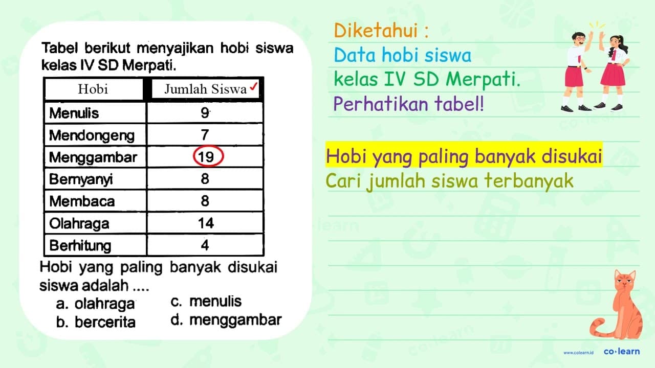 Tabel berikut menyajikan hobi siswa kelas IV SD Merpati.