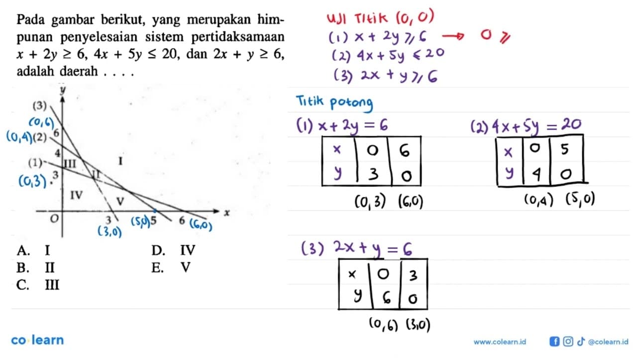 Pada gambar berikut, yang merupakan him- punan penyelesaian