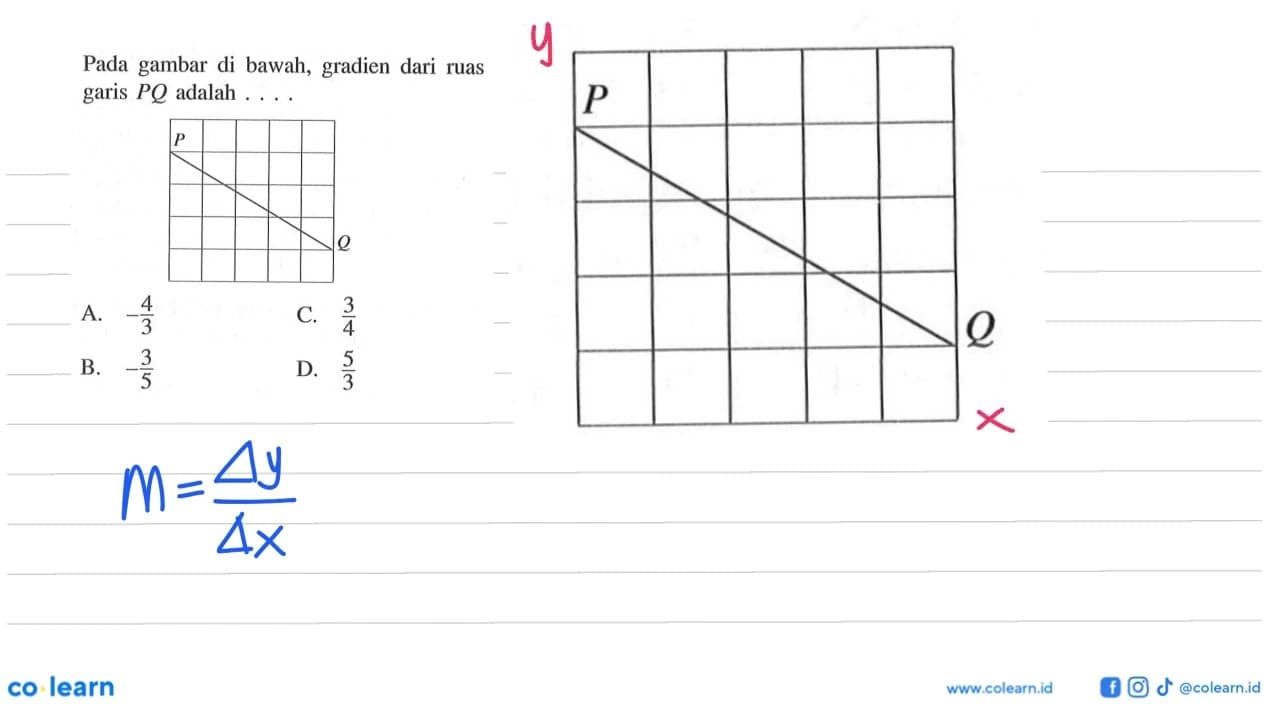 Pada gambar di bawah, gradien dari ruas garis PQ adalah...