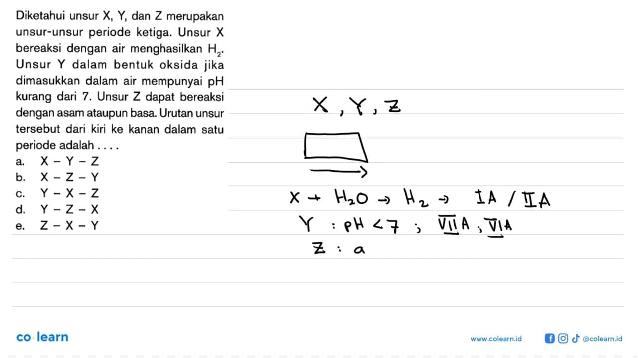 Diketahui unsur X, Y, dan Z merupakan unsur-unsur periode