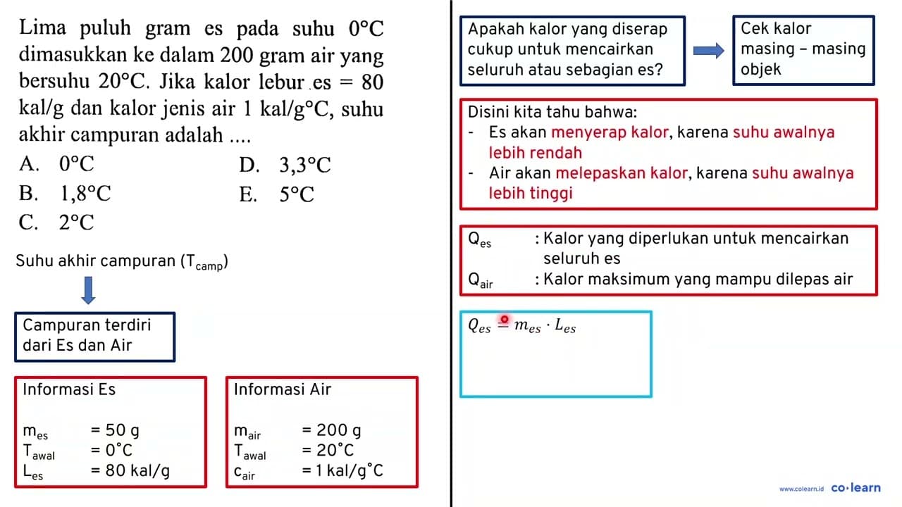 Lima puluh gram es pada suhu 0 C dimasukkan ke dalam 200