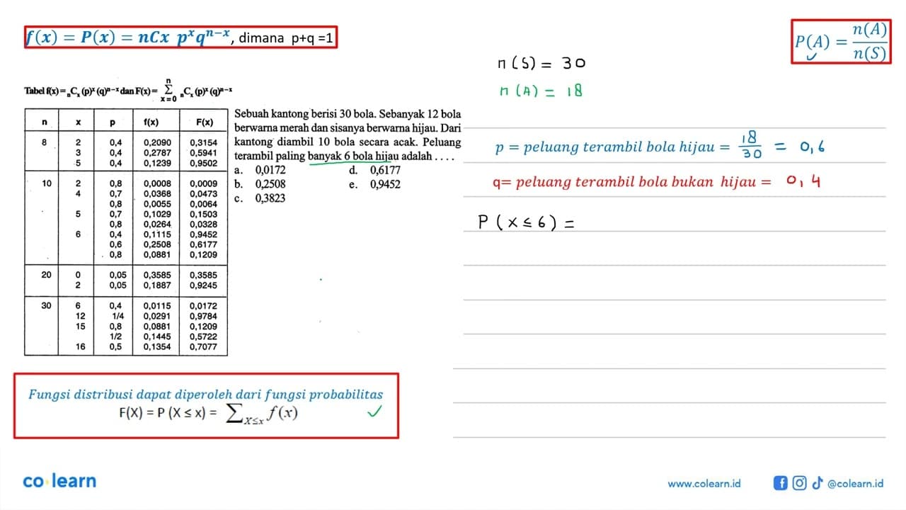 Tabel f(x)= n Cx(p)^x(q)^n-x dan F(x)=sigma x=0^n/ n