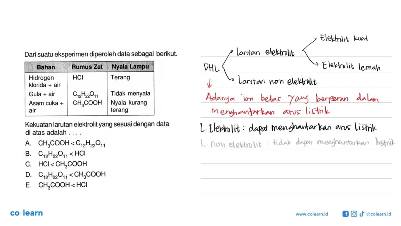 Dari suatu eksperimen diperoleh data sebagai berikut. Bahan