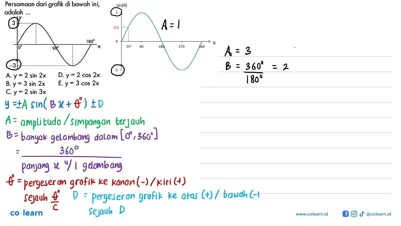 Persamaan dari grafik di bawah ini, adalah ... y 3 180 0 90