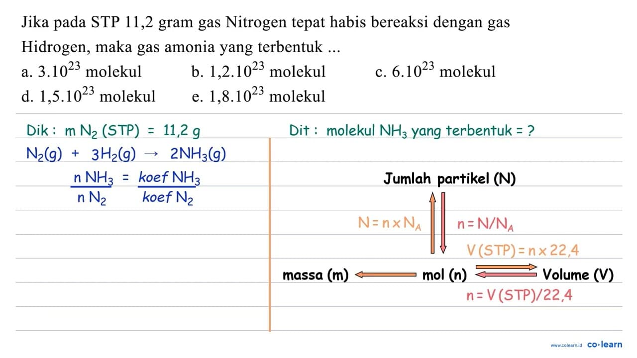 Jika pada STP 11,2 gram gas Nitrogen tepat habis bereaksi