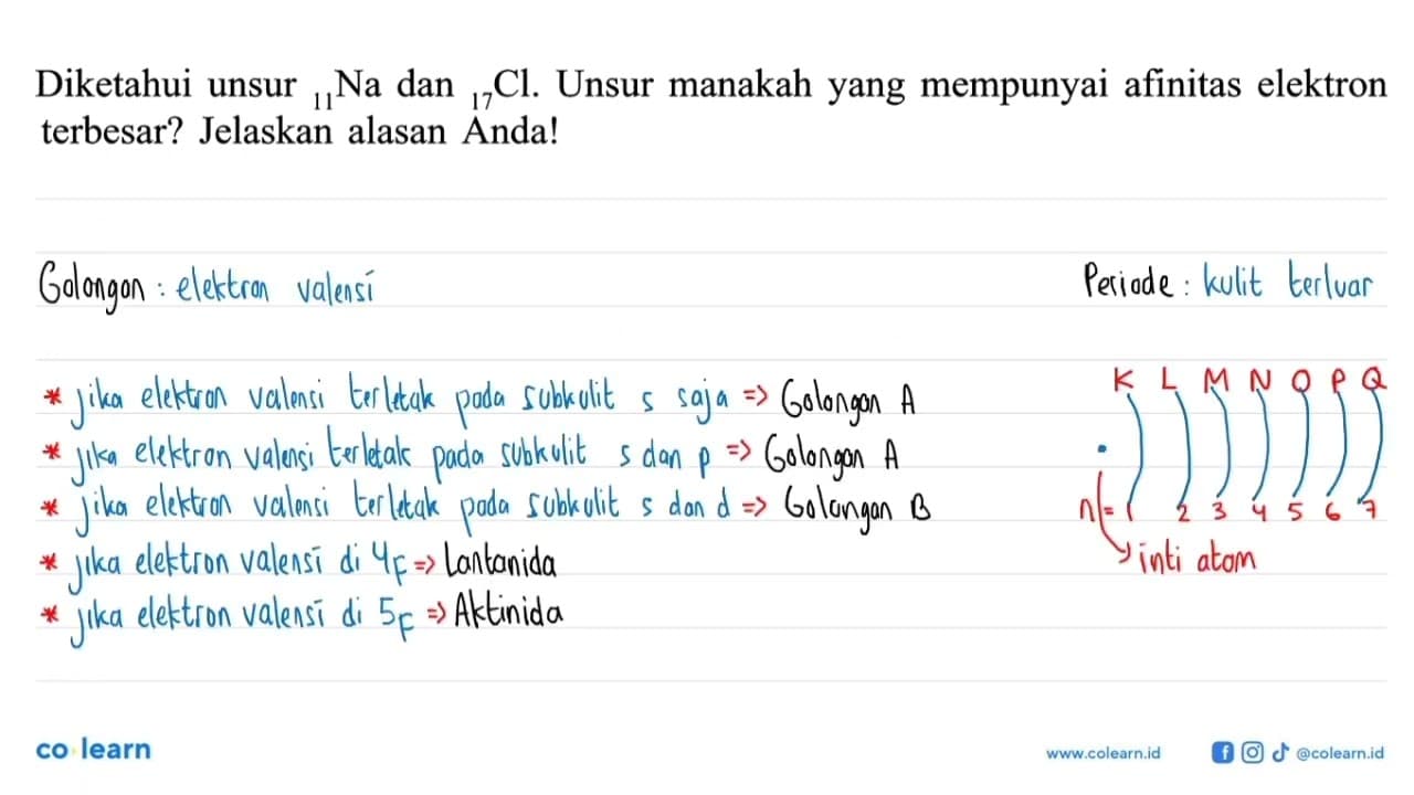 Diketahui unsur 11Na dan 17Cl. Unsur manakah yang mempunyai