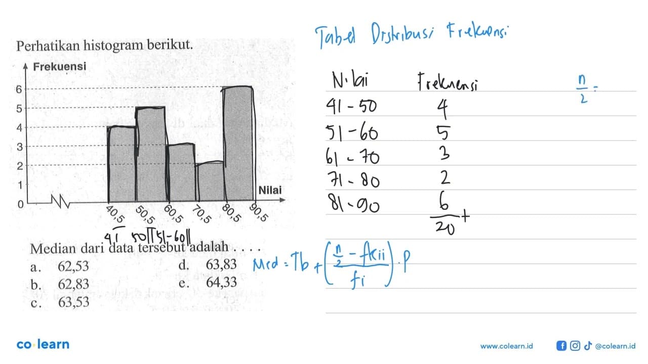 Perhatikan histogram berikut. Frekuensi 6 5 4 3 2 1 Nilai 0