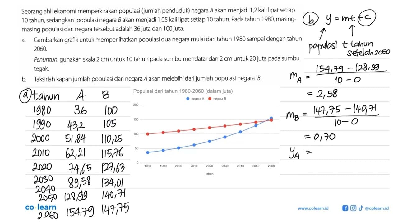 Seorang ahli ekonomi memperkirakan populasi (jumlah