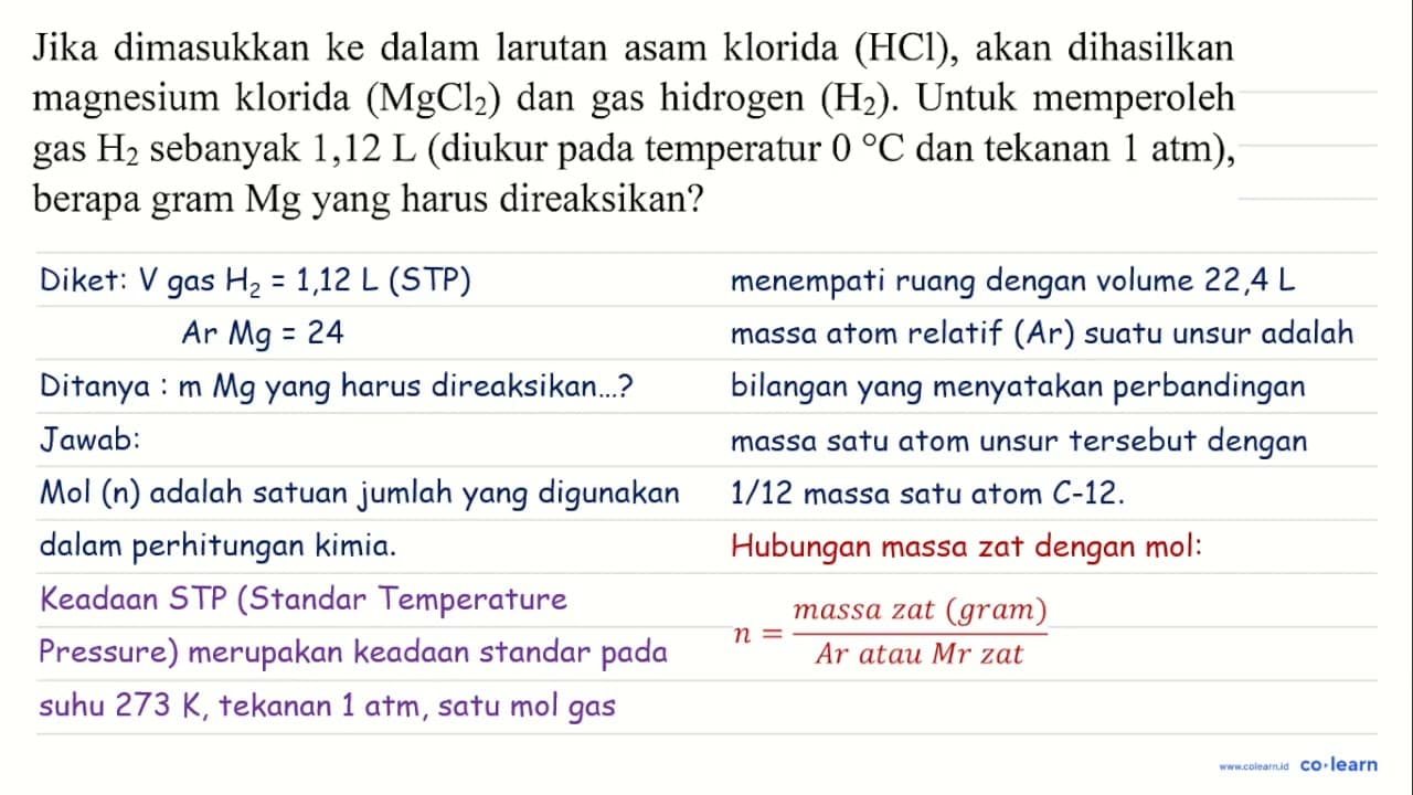 Jika dimasukkan ke dalam larutan asam klorida (HCl), akan