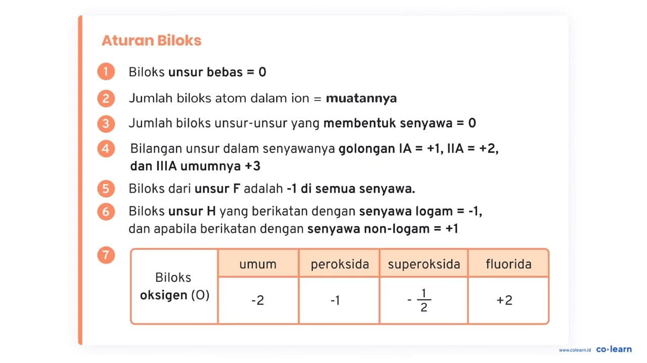 Lengkapi dan setarakan persamaan berikut untuk reaksi