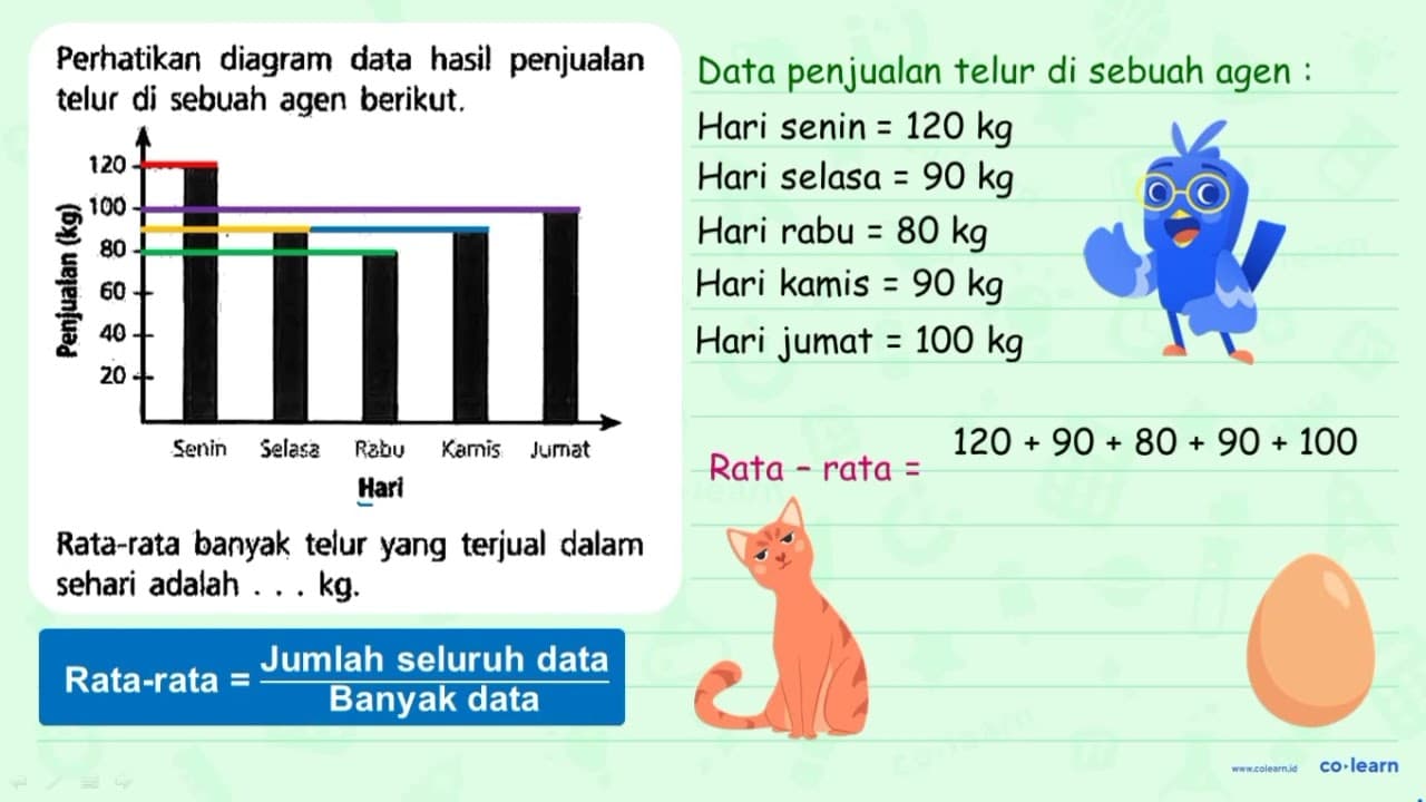 Perhatikan diagram data hasil penjualan telur di sebuah