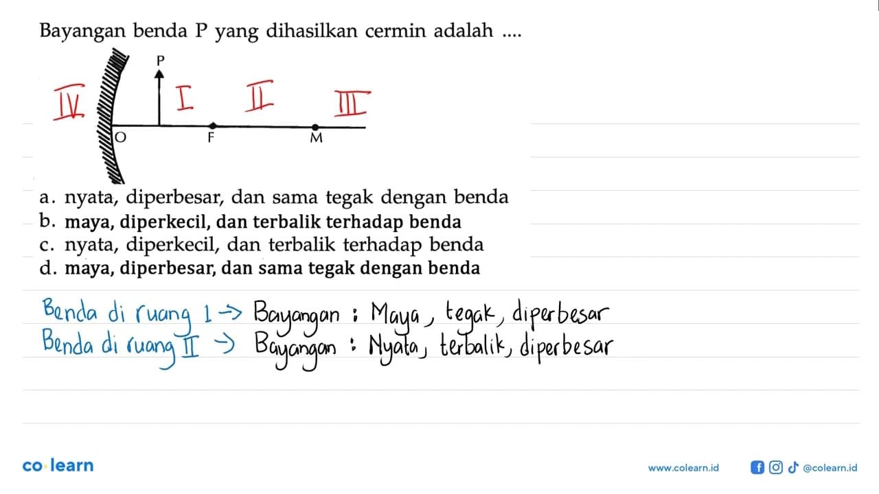 Bayangan benda P yang dihasilkan cermin adalah .... O P F M