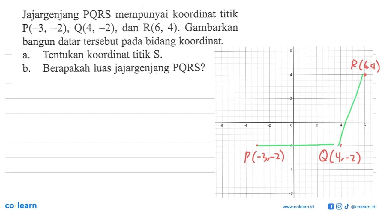 Jajargenjang PQRS mempunyai koordinat titik P(-3, -2), Q(4,