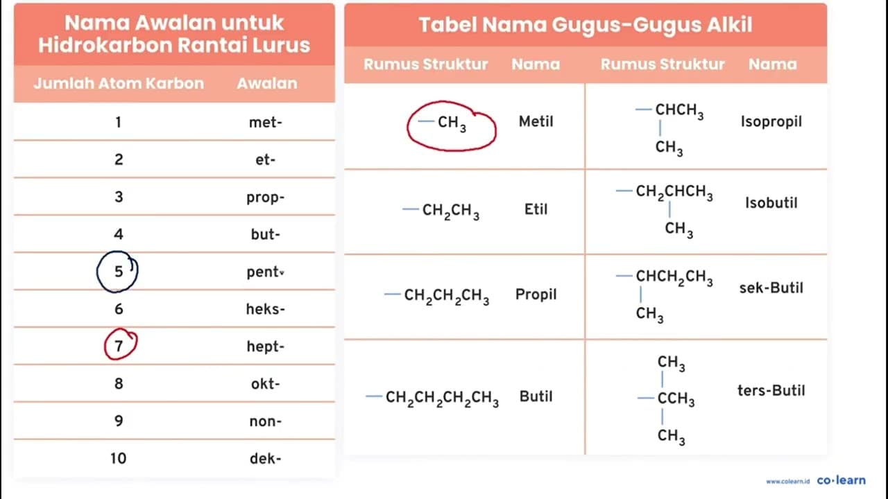 Rumus struktur alkana rantai bercabang isooktana yang