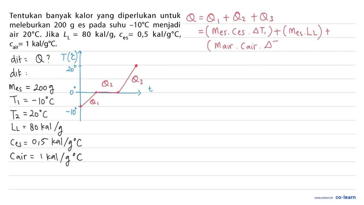 Tentukan banyak kalor yang diperlukan untuk meleburkan 200