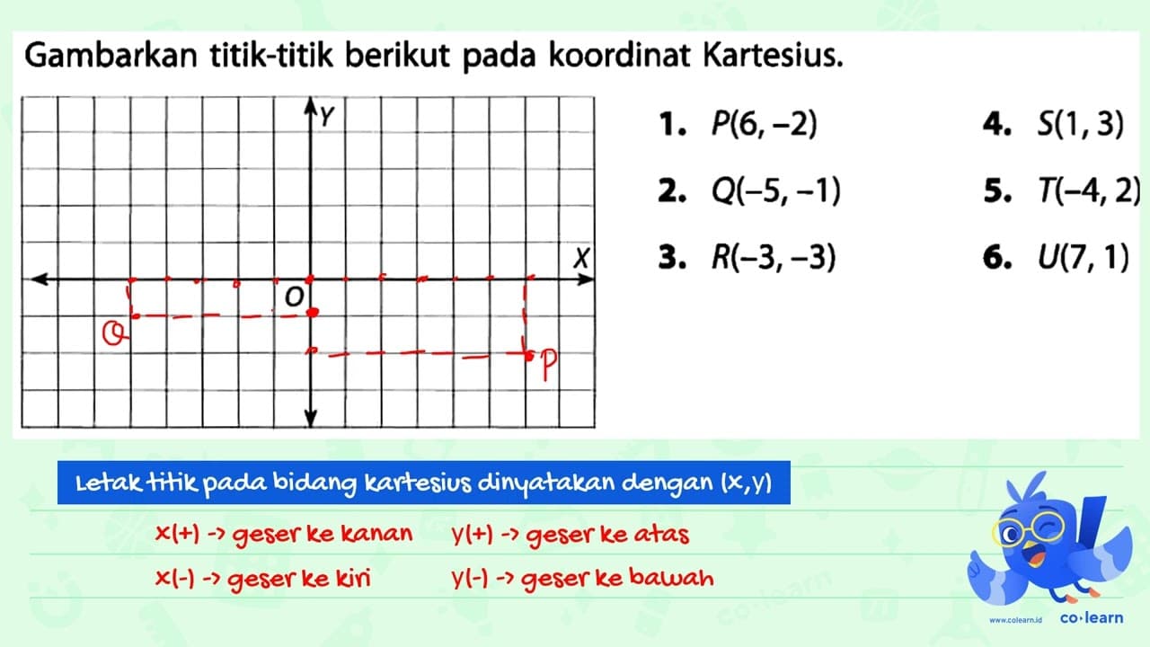 Gambarkan titik-titik berikut pada koordinat Kartesius. Y X