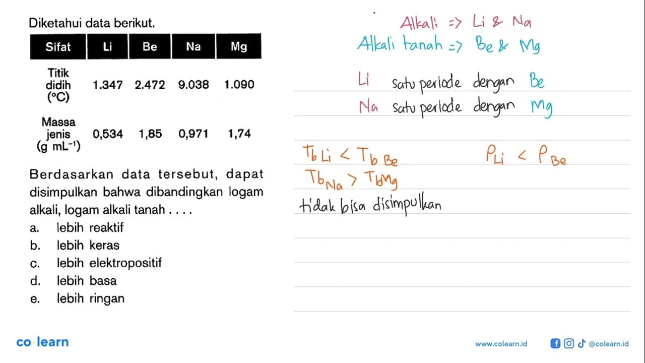 Diketahui data berikut. Sifat Li Be Na Mg Titik didih (C)