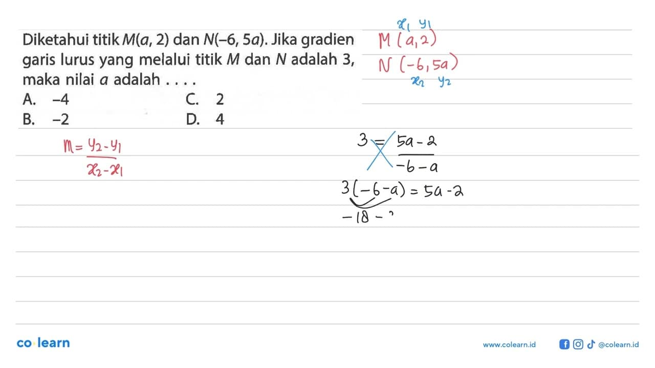 Diketahui titik M(a, 2) dan N(-6, 5a). Jika gradien garis