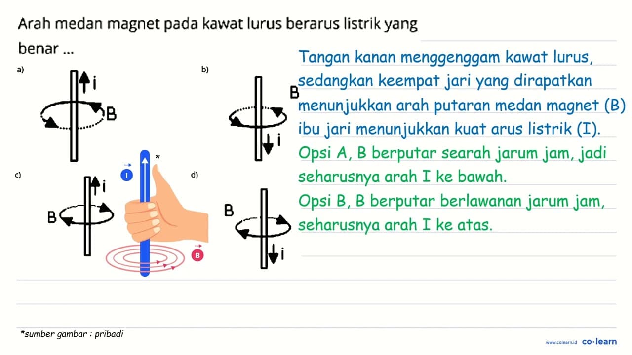 Arah medan magnet pada kawat lurus berarus listrik yang