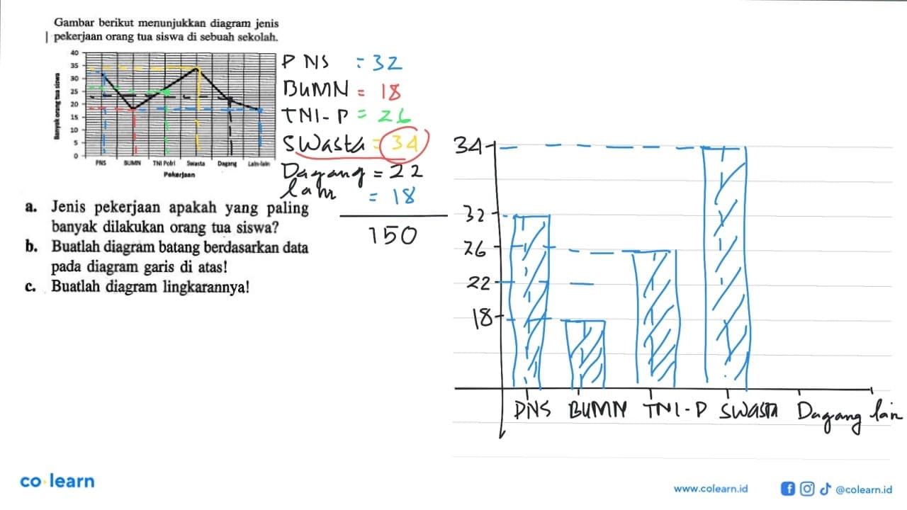 Gambar berikut menunjukkan diagram jenis pekerjaan orang