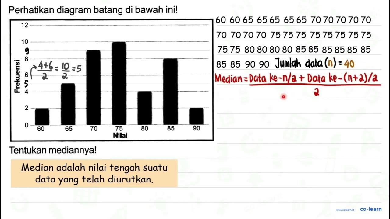 Perhatikan diagram batang di bawah ini! Tentukan mediannya!