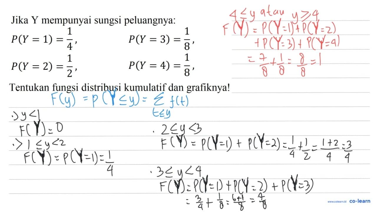 Jika Y mempunyai sungsi peluangnya: P(Y=1)=(1)/(4),