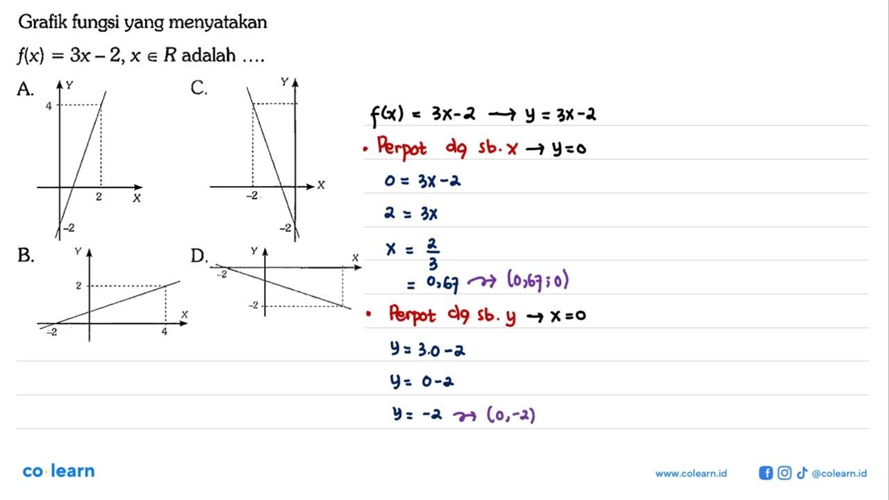 Grafik fungsi yang menyatakan f(x)=3x-2,x e R adalah ....