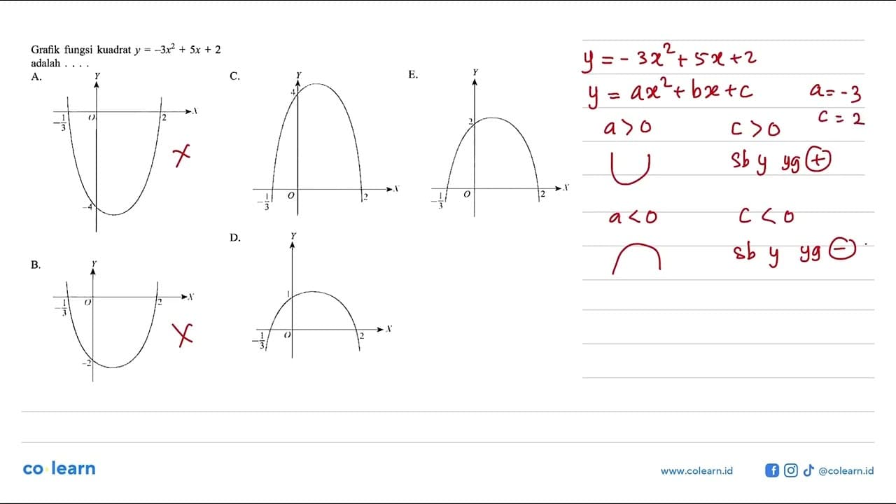 Grafik fungsi kuadrat y = -3x^2 + 5x + 2