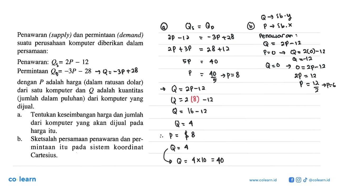 Penawaran (supply) dan permintaan (demand) perusahaan