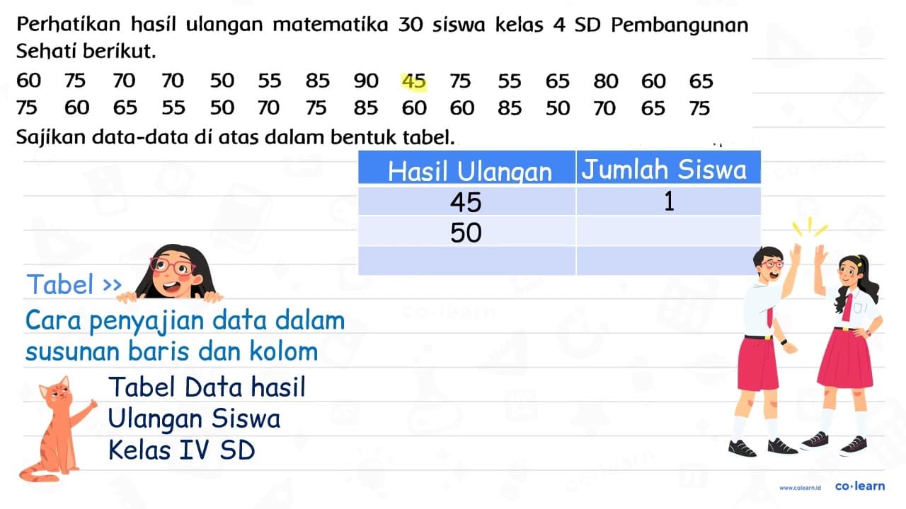 Perhatikan hasil ulangan matematika 30 siswa kelas 4 SD