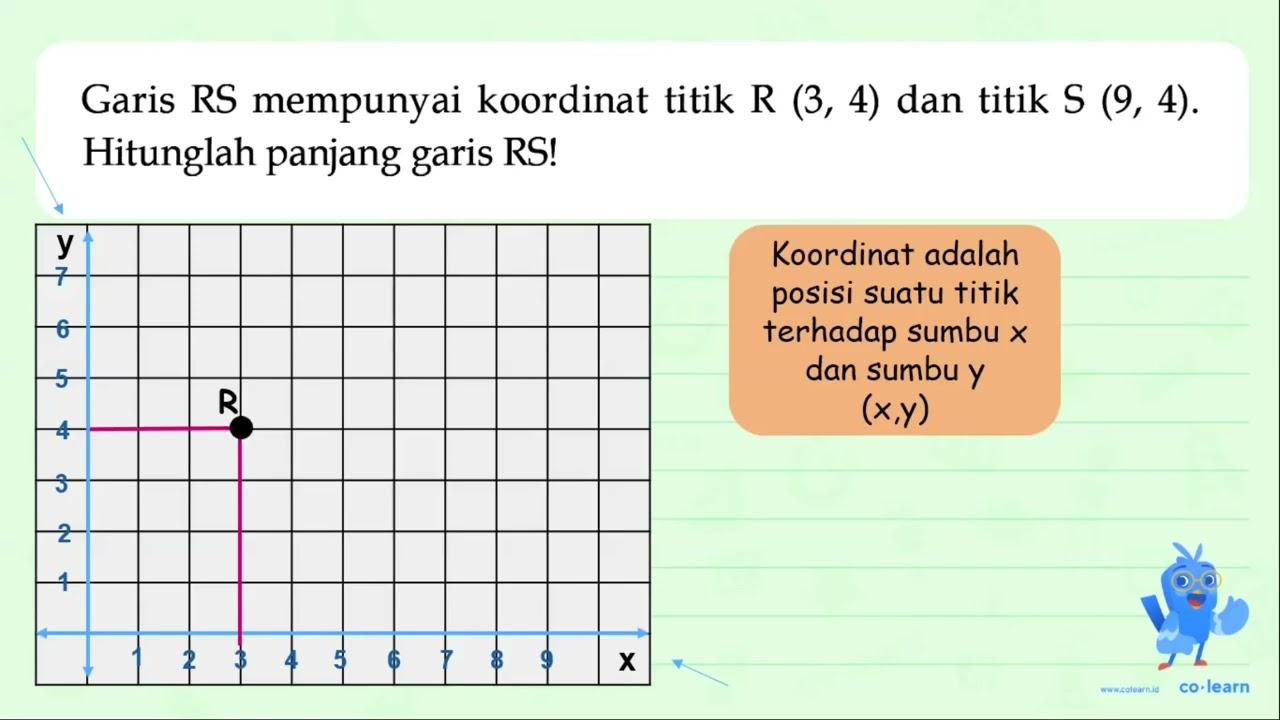 Garis RS mempunyai koordinat titik R(3,4) dan titik S(9,4).