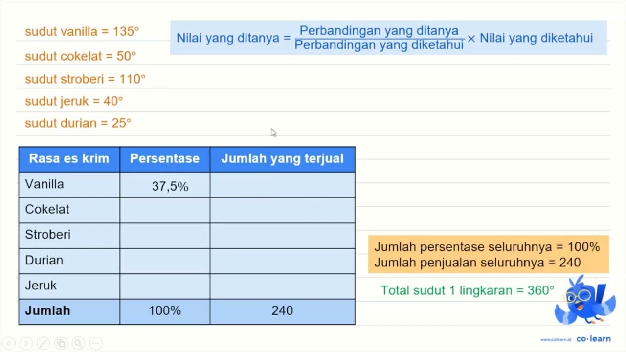 Jumlah penjualan es krim berbagai rasa dapat digambarkan