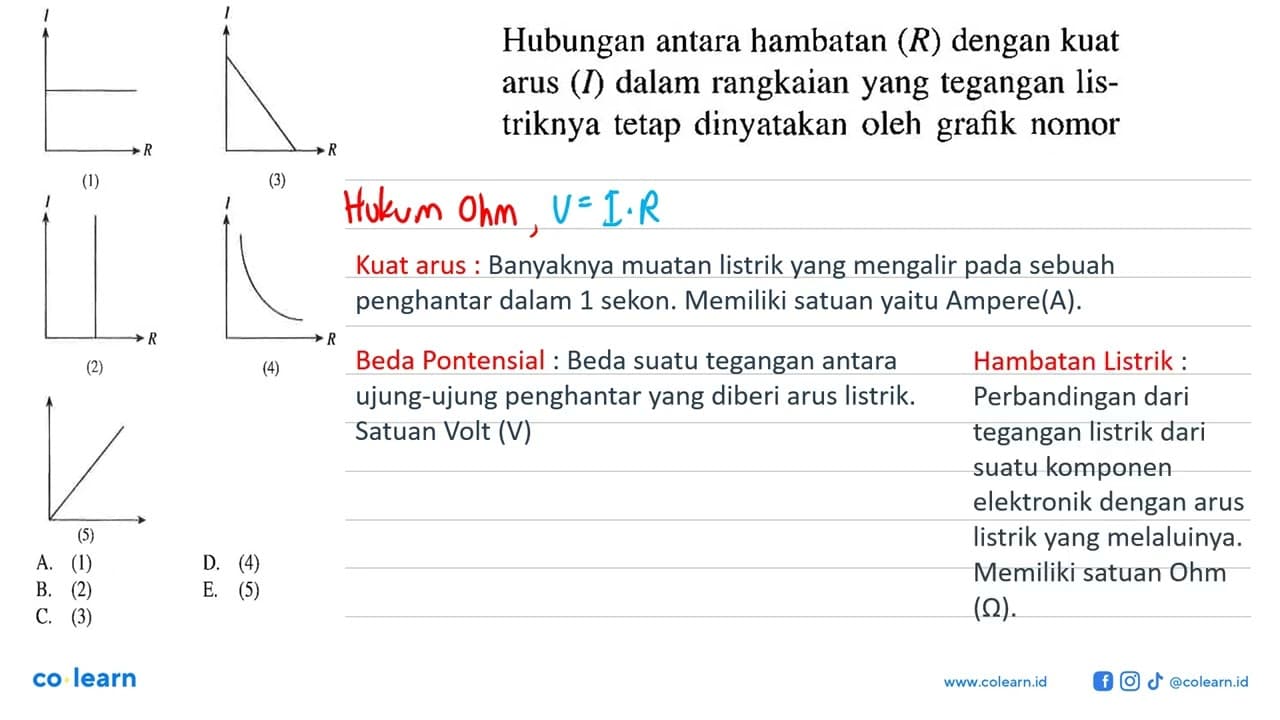 Hubungan antara hambatan (R) dengan kuat arus (I) dalam