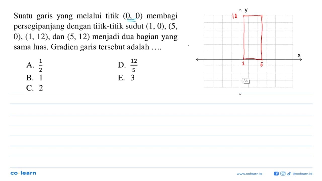 Suatu garis yang melalui titik (0, 0) membagi