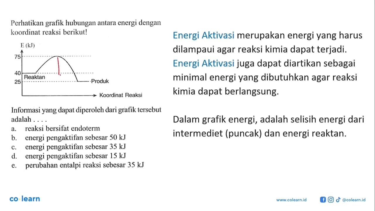 Perhatikan grafik hubungan antara energi dengan koordinat