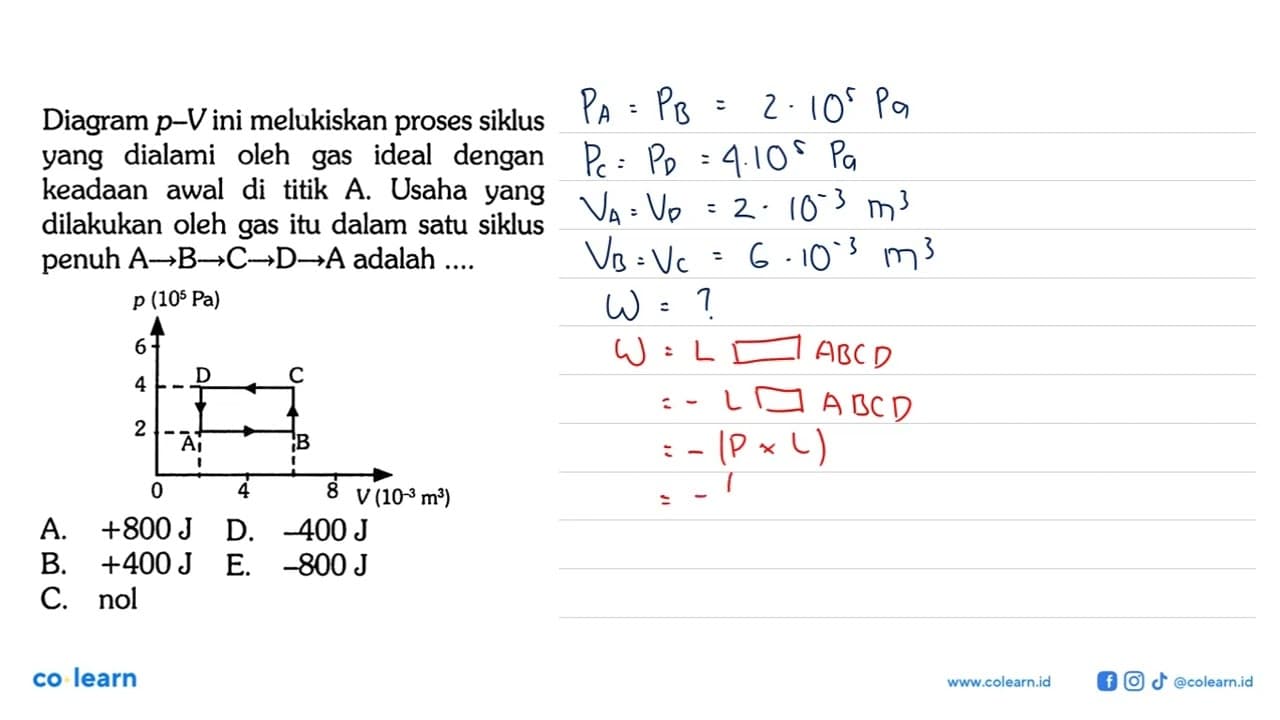 Diagram p-V ini melukiskan proses siklus yang dialami oleh